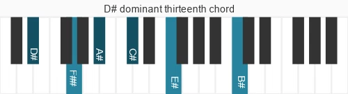 Piano voicing of chord D# 13